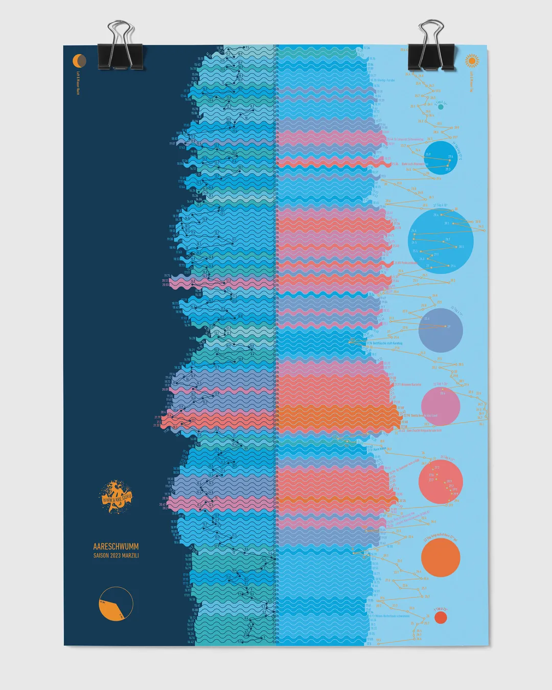 Informationdesign - Hydrodata
