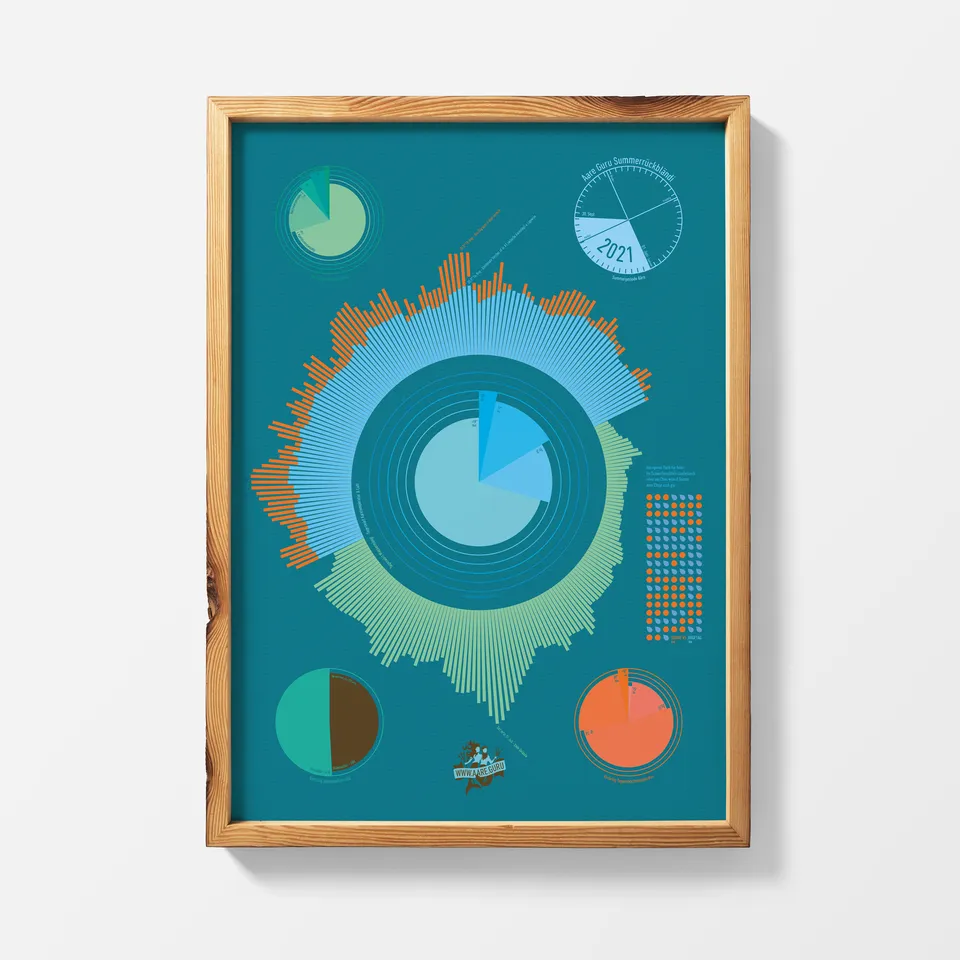 Poster,Report 21 1