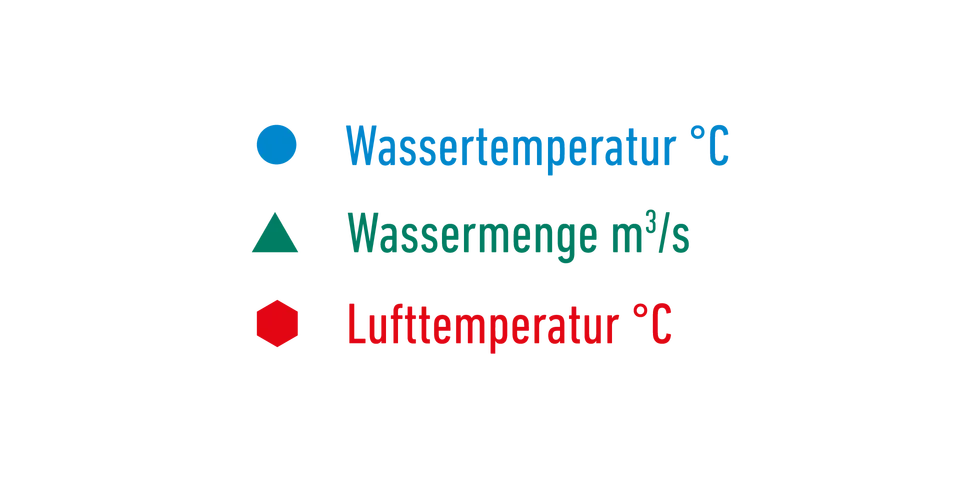Datenplakat 2025 5 legende